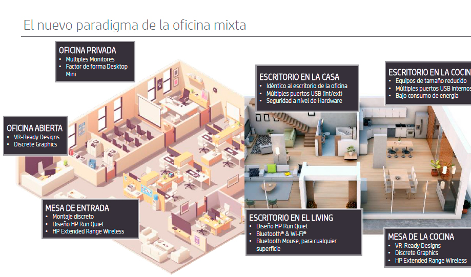 Evento virtual Data Memory, HP y AMD
